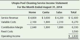 Utopia Pool Cleaning Service provides pool cleaning services to residential
