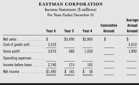 Perform a comparative analysis of Eastman Corporation by completing the
