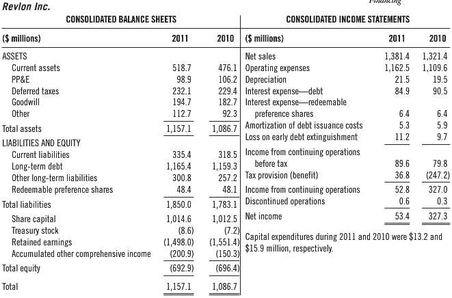 Abridged balance sheets and income statements along with relevant note