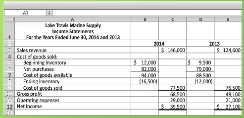 Lake Travis Marine Supply reported the following comparative income statements