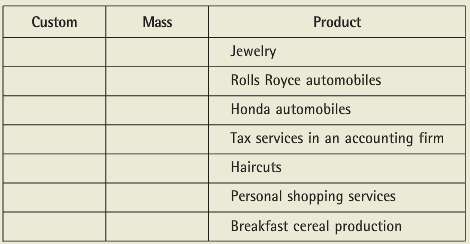 The following chart lists several different products.  .:. REQUIRED