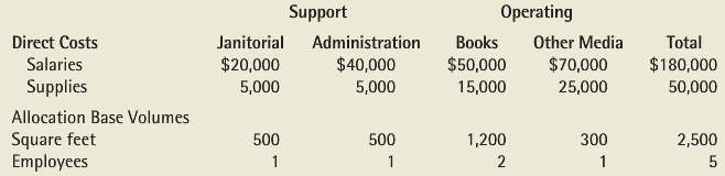 Cost information for Lake County Library is as follows. 