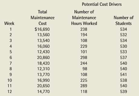 Suppose we need to predict the cost of maintenance for