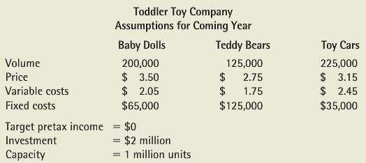 Toddler Toy Company sells baby dolls, teddy bears, and toy