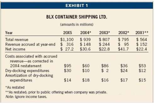 BLX Shipping Ltd. is a Canadian company, one of over