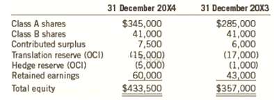 Oleander Corporation had total assets of $ 1,200,000 on 31