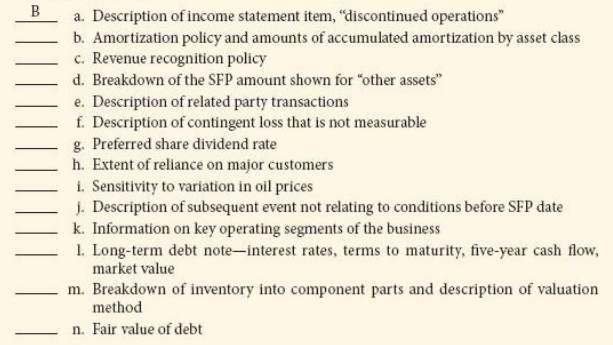 Note disclosures provide the following information: A. Explain the accounting
