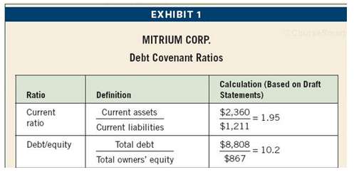 Mitrium Corp. is a large privately held company that manufactures