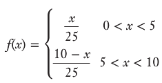 The following function is the density function for the random
