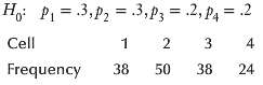 Consider a multinomial experiment involving n = 150 trials and