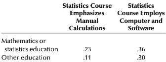 The method of instruction in college and university applied statistics