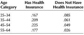 The issue of health care coverage in the United States