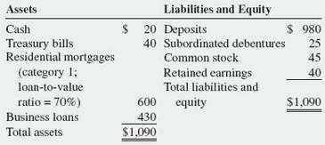 National Bank has the following balance sheet (in millions) and