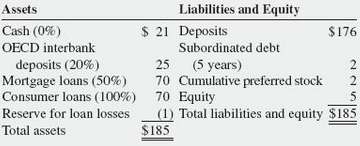 Third Bank has the following balance sheet (in millions), with