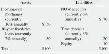 Consider the following income statement for WatchoverU Savings Inc. (in