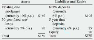 Consider the following balance sheet for Watchover Savings Inc. (in