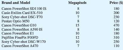The number of megapixels in a digital camera is one