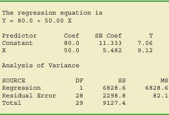 A regression model relating x, number of salespersons at a