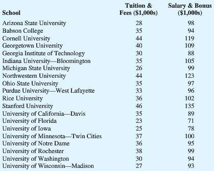 Out-of-state tuition and fees at the top graduate schools of