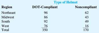 The National Occupant Protection Use Survey (NOPUS) was conducted to