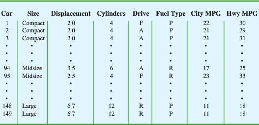 The U.S. Department of Energyâ€™s Fuel Economy Guide provides fuel