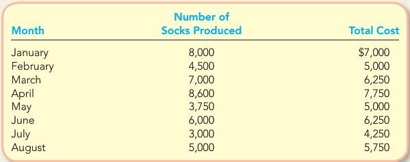 Refer to the Sandy€™s Socks data in M5-11. Using the
