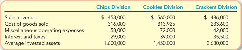 Yummy Company has three divisions: Chips, Cookies, and Crackers. The