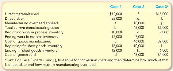 Mulligan Manufacturing Company uses a job order cost system with