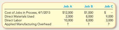 Jenkins Company uses a job order cost system with overhead