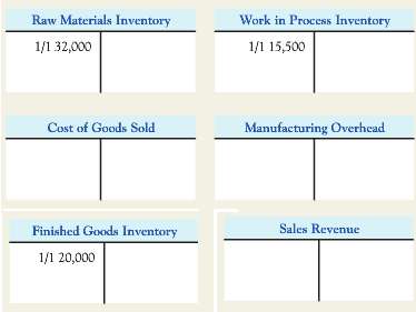 Reyes Manufacturing Company uses a job order cost system. At