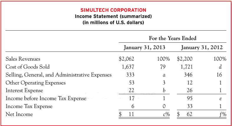 A condensed income statement for Simultech Corporation and a partially