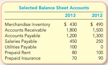 Refer to the information in PB12-2. Income Statement Sales Revenue