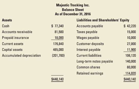 Majestic Trucking Inc. (Majestic) is a small trucking company that