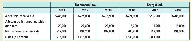 Tadoussac Inc. and Sturgis Ltd. are plumbing supply companies operating