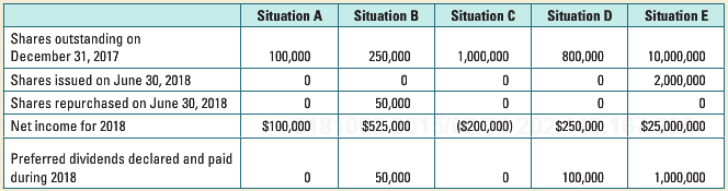 For each of the following situations, calculate basic earnings per