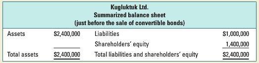 In May 2017, Kugluktuk Ltd. (Kugluktuk) sold $200,000 in convertible