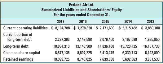 Ferland Air Ltd. (Ferland) is a regional airline in western