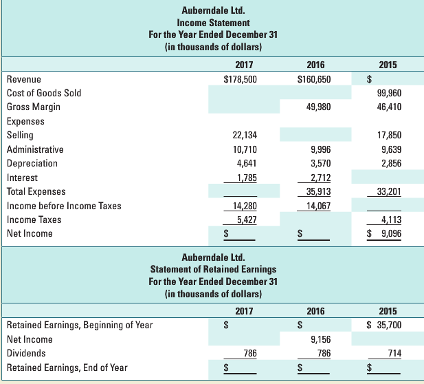 Below are three years of balance sheets, income statements, and