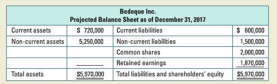 In late 2017, Bedeque Ltd. (Bedeque) arranged a long term
