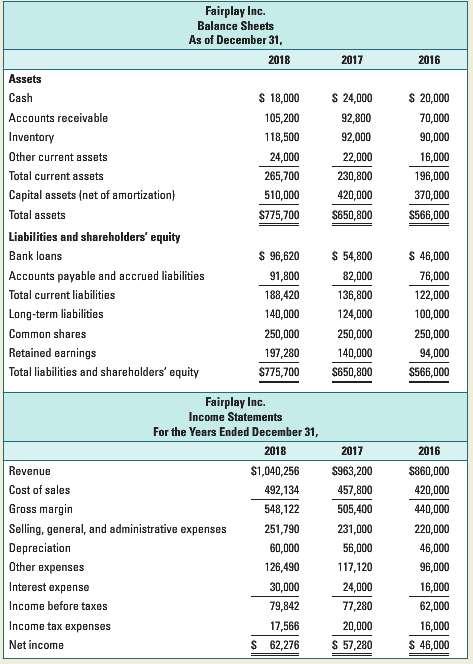 Examine the balance sheets and income statements for Fairplay Inc.