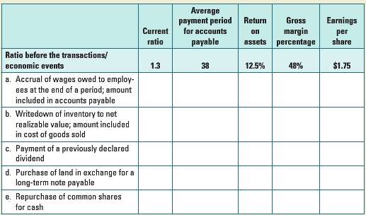 Complete the following table by indicating whether the transactions or economic