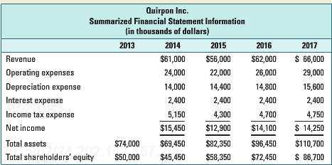 Quirpon Inc. (Quirpon) is a large mining company. In 2014,