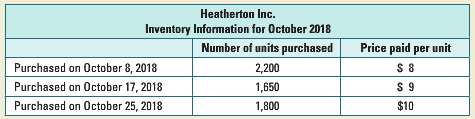 The following information is provided for Heatherton Inc. (Heatherton): 