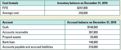 The balances in the current asset and liability accounts for