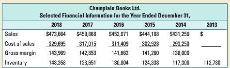 Champlain Books Ltd. (Champlain) is a small independent book seller
