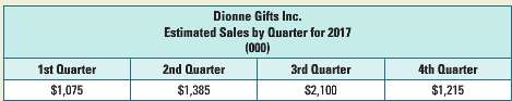 Dionne Gifts Inc. is a large Canadian wholesale importer of