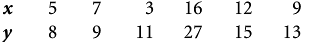 Use the following data for parts (a) through (f). 