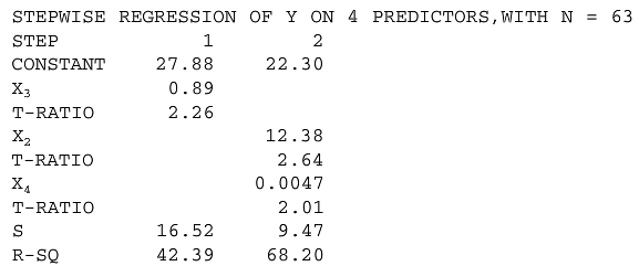 Study the output given here from a stepwise multiple regression