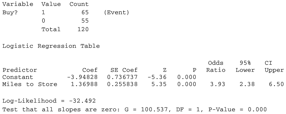 Shown below is Minitab output from a logistic regression analysis