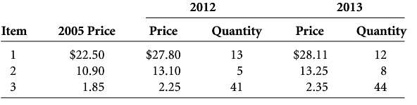 Calculate Paasche price indexes for 2012 and 2013 using the